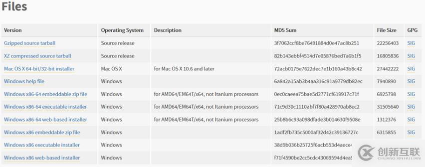 Python3.6安裝及引入Requests庫(kù)的實(shí)現(xiàn)方法