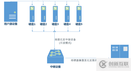 服務(wù)器硬盤掉了兩塊的解決過(guò)程