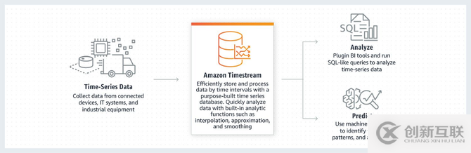 支撐無服務(wù)器計算，傳統(tǒng)存儲方案已經(jīng)行不通了