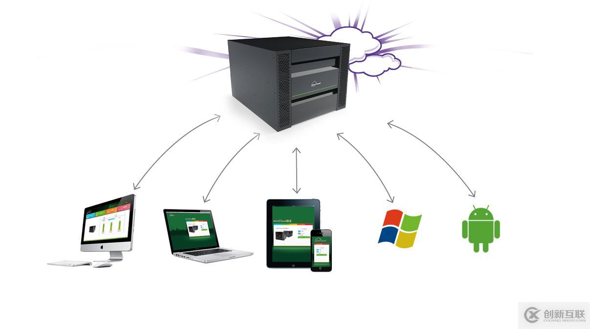 云計(jì)算教程學(xué)習(xí)入門視頻課件：小型云計(jì)算平臺(tái)怎么搭建？
