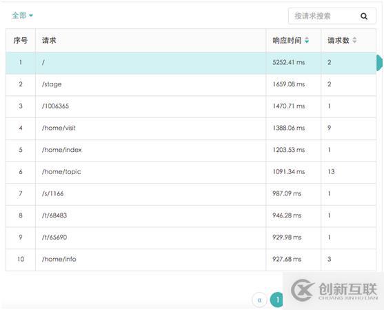 你缺的不是一個(gè)“大牛” 而是一個(gè)透視寶