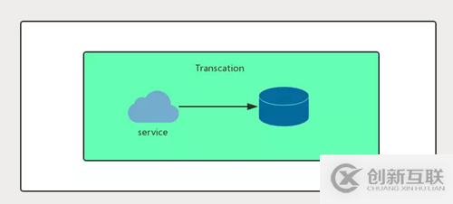 收藏 | 第一次有人把“分布式事務”講的這么簡單明了