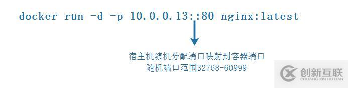 docker容器的數據卷使用方法