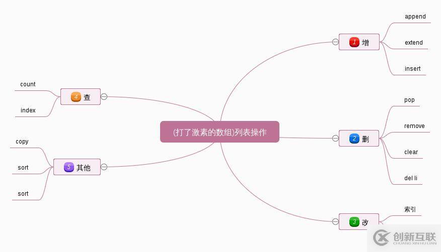 python學(xué)習(xí)之列表和元組