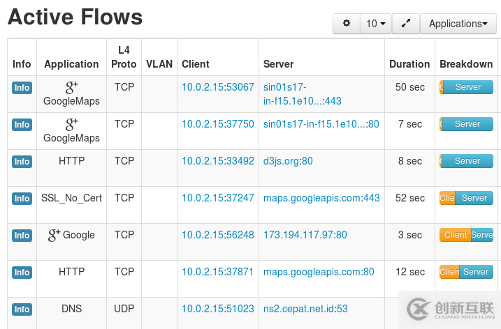 怎么在CentOS系統(tǒng)上安裝網(wǎng)絡(luò)監(jiān)控軟件ntopng