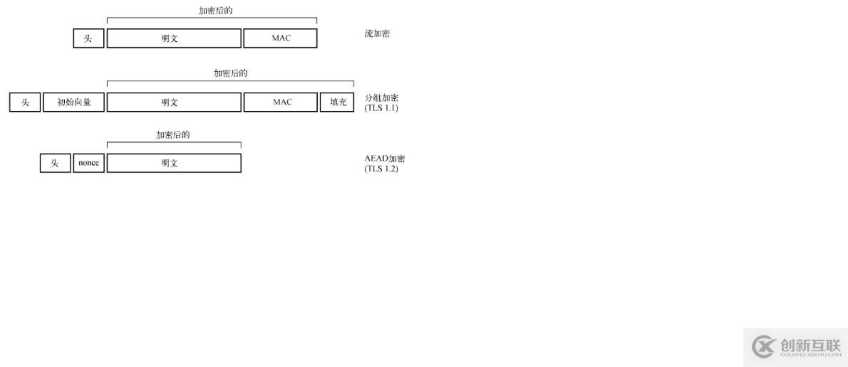 SSL/TLS深度解析--TLS性能優(yōu)化
