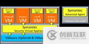 授人以魚不如授人以漁——CPU漏洞的Symantec解決之道