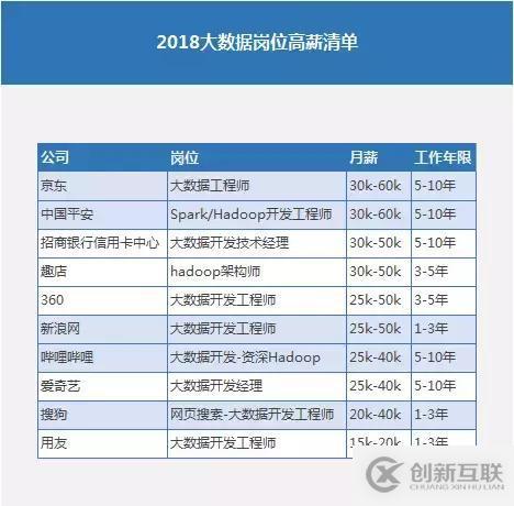 撕掉普通程序員的標(biāo)簽，這才是真正的大數(shù)據(jù)工程師