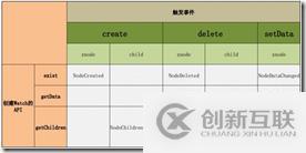 大數(shù)據(jù)生態(tài)之zookeeper（知識點(diǎn)梳理）