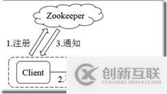 大數(shù)據(jù)生態(tài)之zookeeper（知識點(diǎn)梳理）