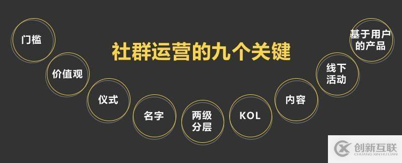 社群運營的關鍵，芝麻云倉愛庫存邀請碼詳細解析