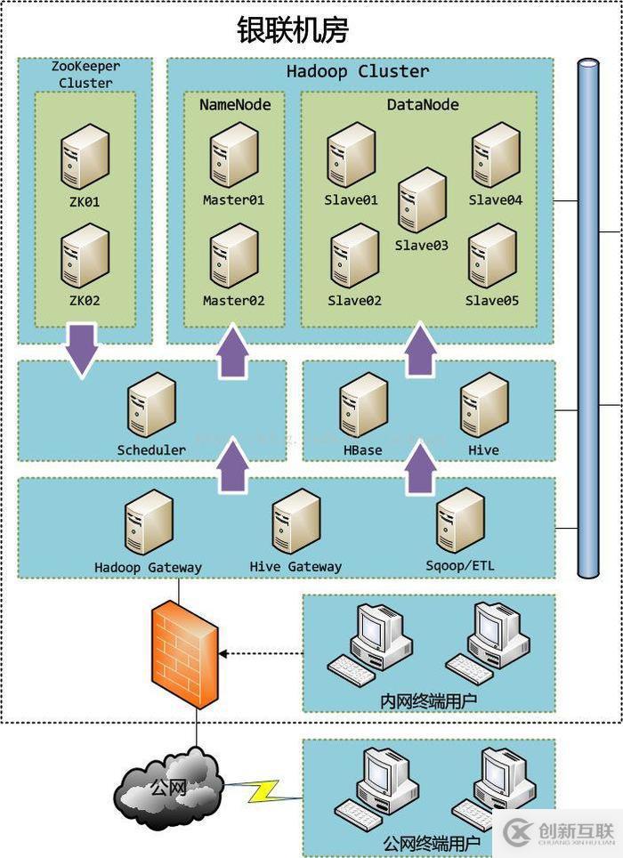 【大數(shù)據(jù)干貨】基于Hadoop的大數(shù)據(jù)平臺實(shí)施——整體架構(gòu)設(shè)計(jì)