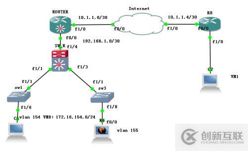 Cisco之中小型企業(yè)網(wǎng)絡(luò)