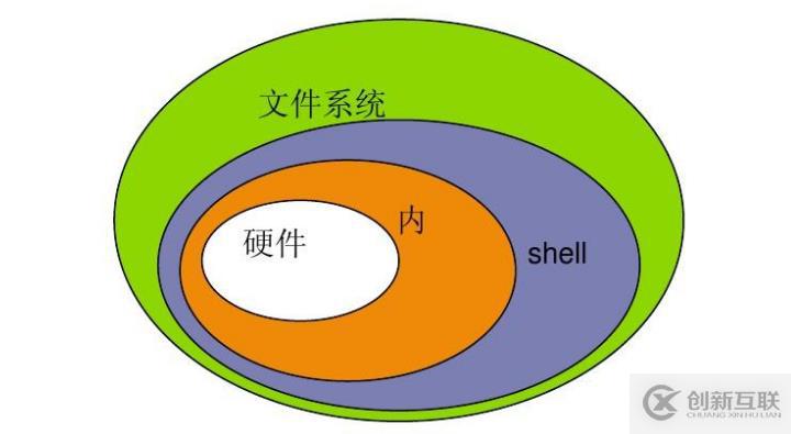 linux命令基礎(chǔ)(一)