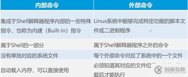 linux命令基礎(chǔ)(一)