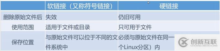 linux命令基礎(chǔ)(一)