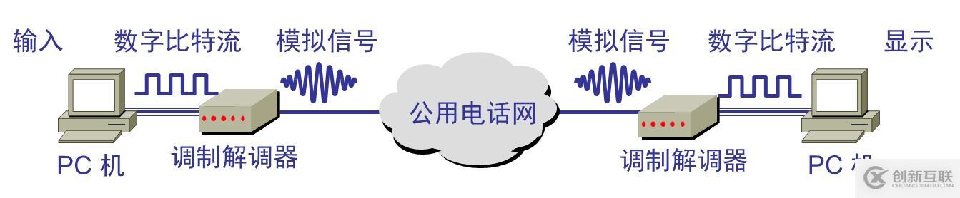 計算機(jī)網(wǎng)絡(luò)物理層