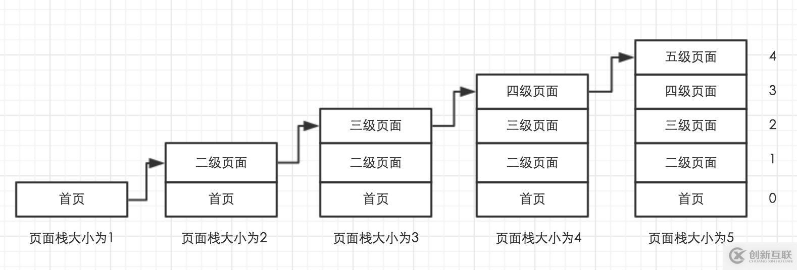 微信小程序開發(fā)路由的使用方法