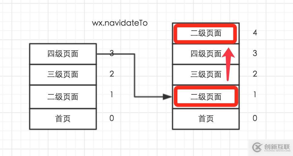 微信小程序開發(fā)路由的使用方法