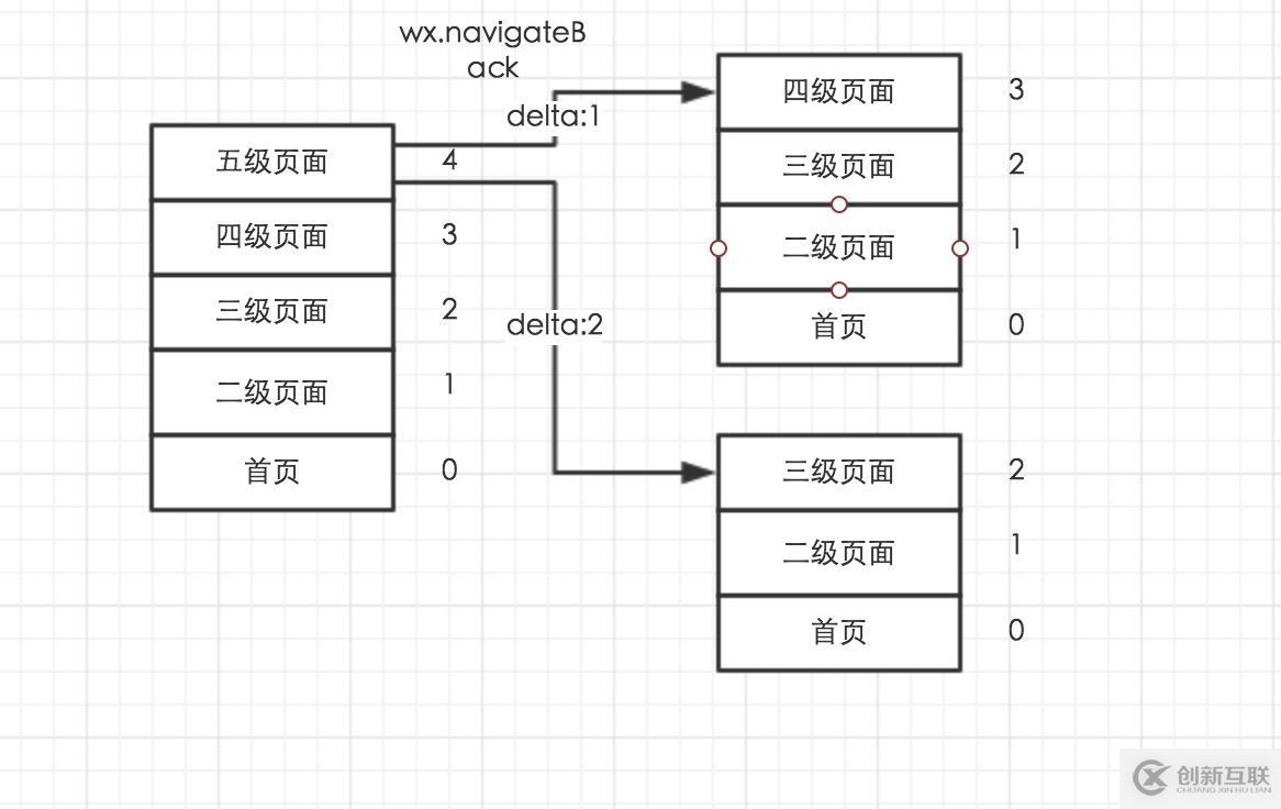 微信小程序開發(fā)路由的使用方法