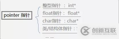C語言必學(xué)之指針詳解，了解一下？