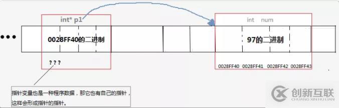 C語言必學(xué)之指針詳解，了解一下？
