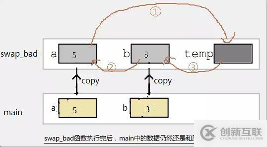 C語言必學(xué)之指針詳解，了解一下？