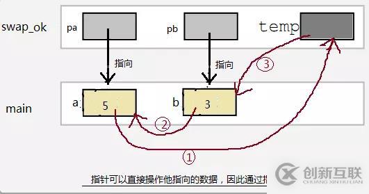 C語言必學(xué)之指針詳解，了解一下？