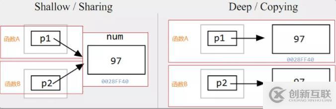 C語言必學(xué)之指針詳解，了解一下？
