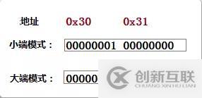 C語言必學(xué)之指針詳解，了解一下？