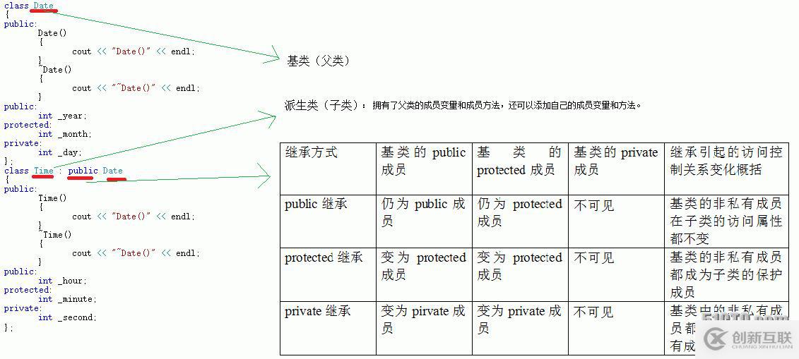 C++類的繼承的基本認(rèn)識(shí)