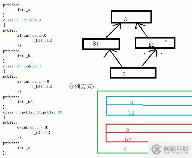 C++類的繼承的基本認(rèn)識(shí)
