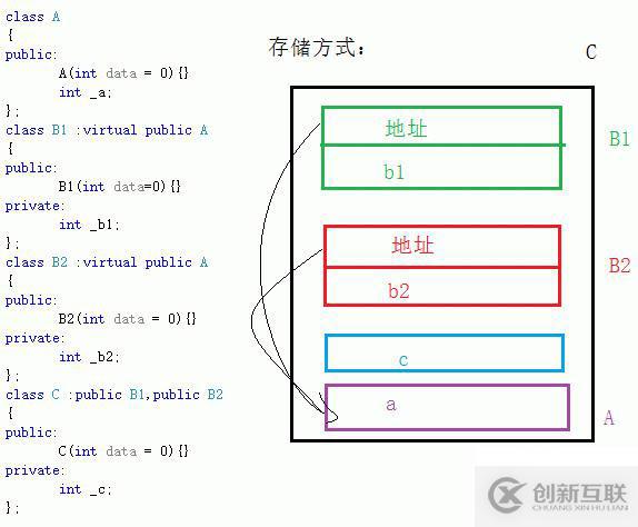 C++類的繼承的基本認(rèn)識(shí)