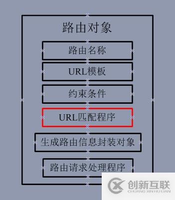ASP.NET Web API 路由對(duì)象介紹