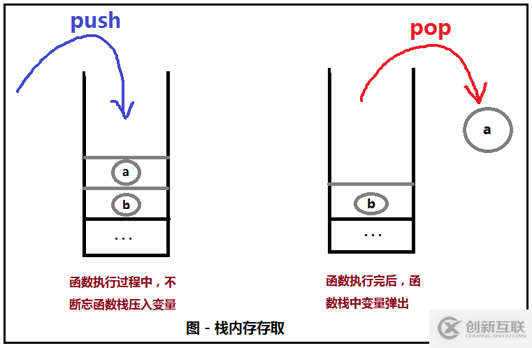 .net中對(duì)象的生命周期有哪些