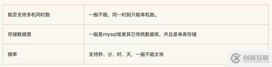 Redis中怎么實(shí)現(xiàn)實(shí)時(shí)訂閱推送功能