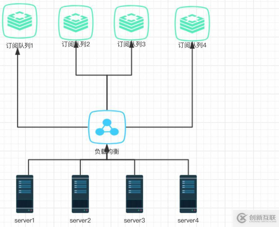 Redis中怎么實(shí)現(xiàn)實(shí)時(shí)訂閱推送功能