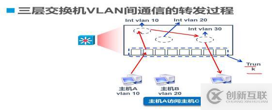 啟動一個vue.js項(xiàng)目的方法