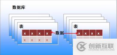 MySQL數(shù)據(jù)庫(kù)初體驗(yàn)（含MySQL數(shù)據(jù)庫(kù)5.7.17手工編