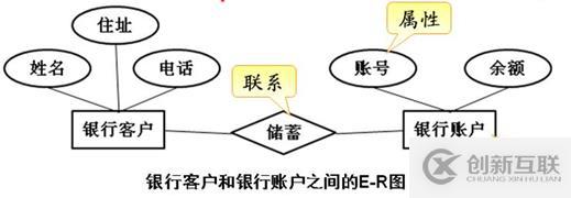 MySQL數(shù)據(jù)庫(kù)初體驗(yàn)（含MySQL數(shù)據(jù)庫(kù)5.7.17手工編