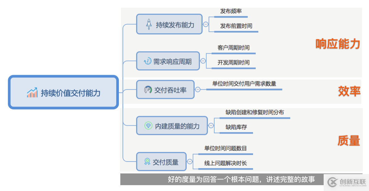 持續(xù)交付體系在高德的實(shí)踐歷程