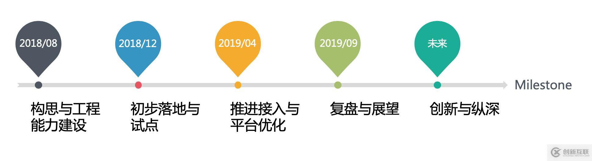 持續(xù)交付體系在高德的實(shí)踐歷程