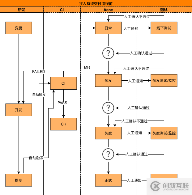 持續(xù)交付體系在高德的實(shí)踐歷程