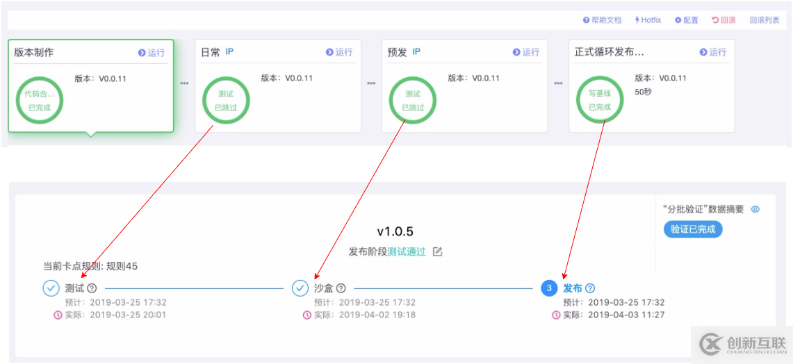 持續(xù)交付體系在高德的實(shí)踐歷程