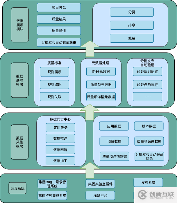 持續(xù)交付體系在高德的實(shí)踐歷程