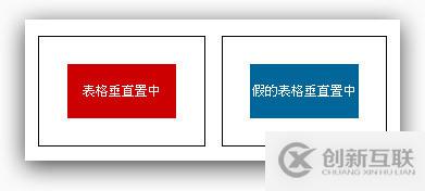 CSS實現(xiàn)垂直居中的方法示例