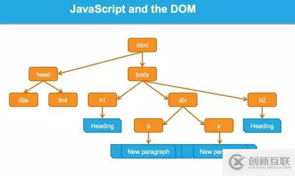 Google 爬蟲如何抓取 JavaScript 的內(nèi)容