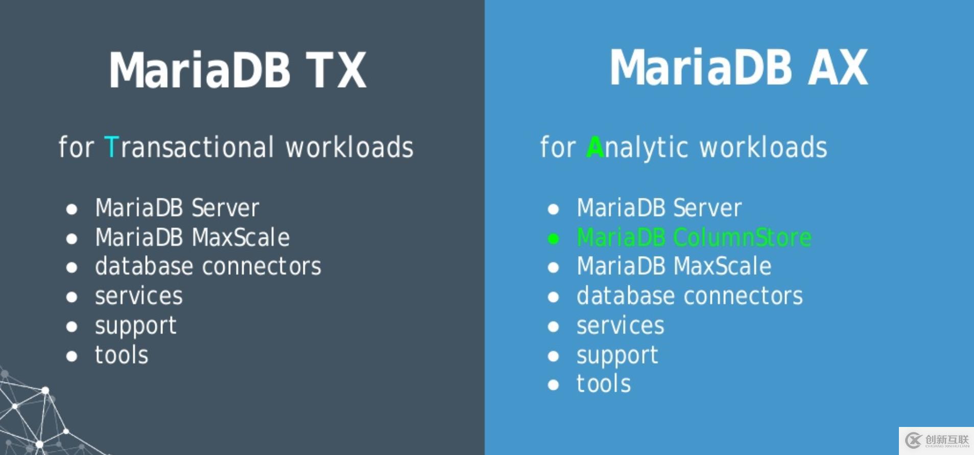 Linux 5月23日 LAMP MYSQL MariaDB
