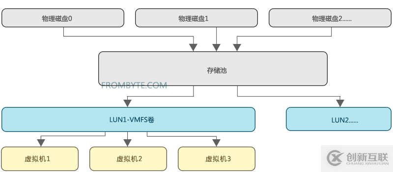 存儲(chǔ)raid崩潰的解決方案是什么