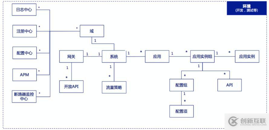微服務(wù)治理與統(tǒng)計(jì)分析